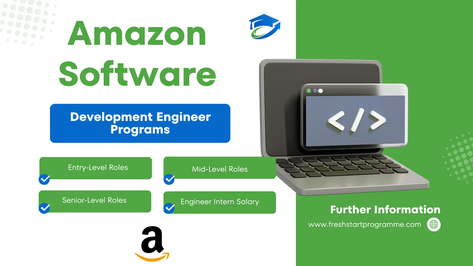 Amazon Software Development Engineer Programs